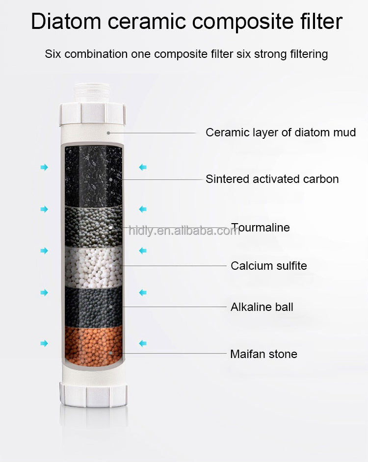 Water Purifier Filter With Ceramic