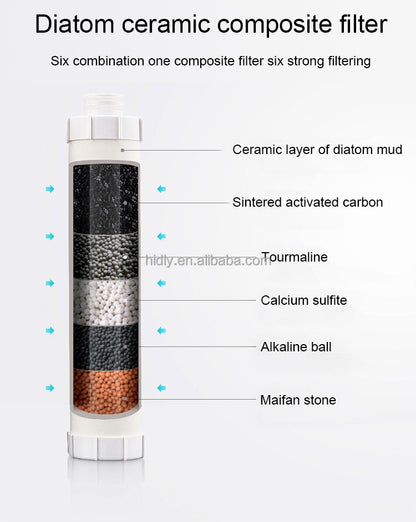 Water Purifier Filter With Ceramic